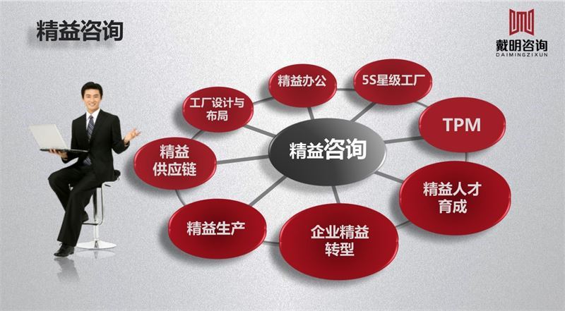 精益管理咨询