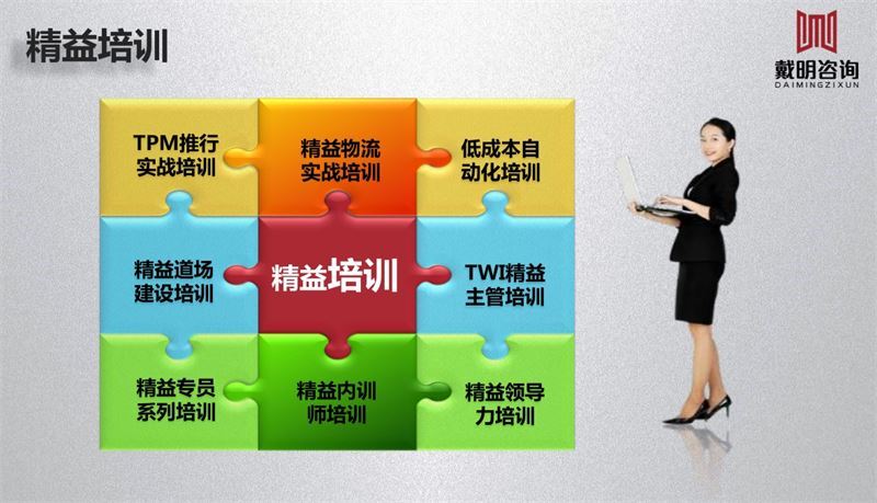 精益管理培训